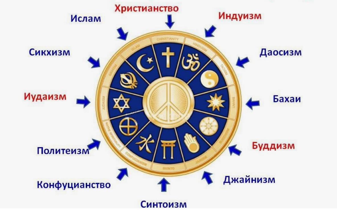 Какая религия является самой распространенной в мире?